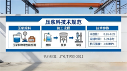 犍为本地工厂讲解：说一遍公路压浆料和铁路压浆料的区别