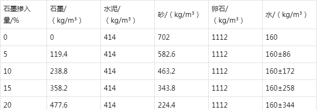 犍为防静电水泥砂浆怎么做(附配比及施工方法)
